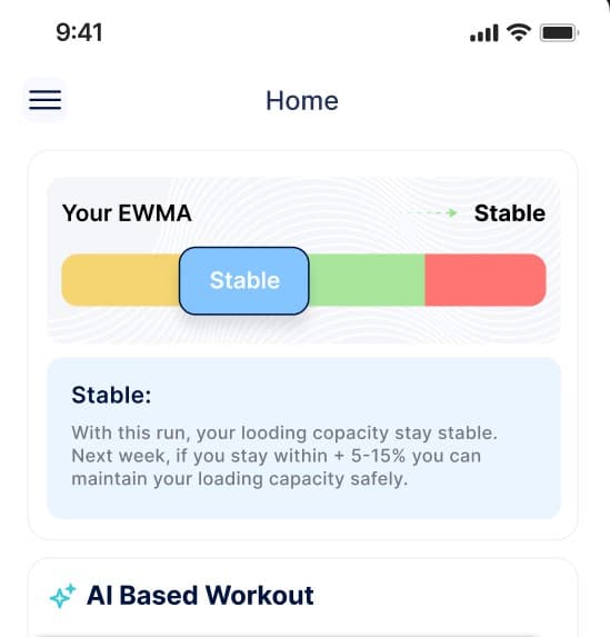 Performance Dashboard